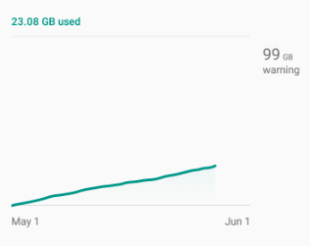 Cellular Data Usage - Reduce Data Usage