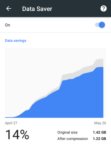 chrome data saver